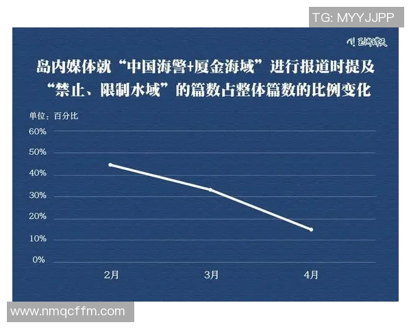 奇摩新闻独家揭秘:台湾经济增长新动能如何影响全球市场趋势