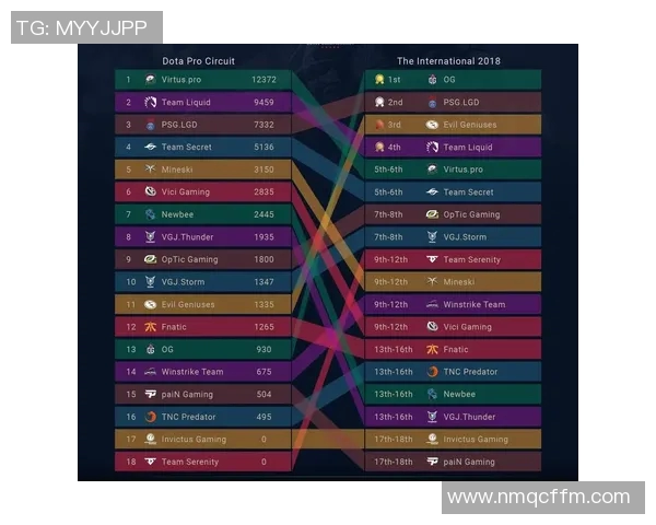 DOTA2赛事经验榜单揭晓V5战队荣登第三名引发热议